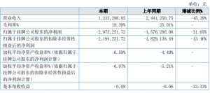 金土元养殖成本(金土生物2020年上半年亏损20753万亏损增加 销售收入下降)