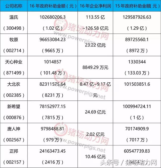 养殖补贴申请流程，注意！这3个证、5个点一个不能落……