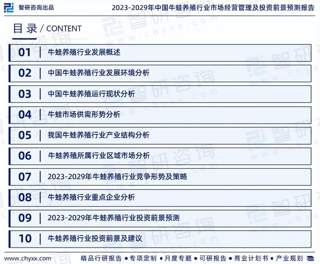 中国牛蛙养殖行业市场研究分析报告—智研咨询重磅发布（2023版）