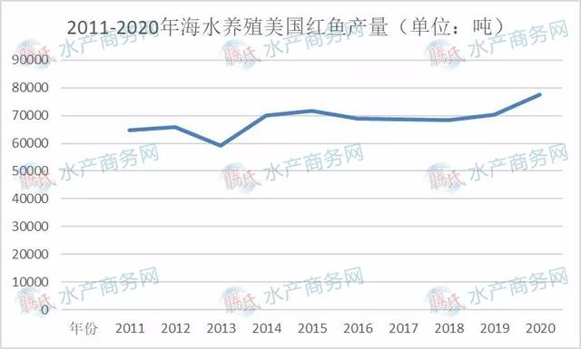 海水养殖十大鱼类产量变化大，大黄鱼跃涨首位，石斑鲈鱼争二三