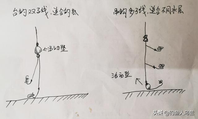 海筏钓鱼的效果相当好，掌握这几点，轻松钓海鱼