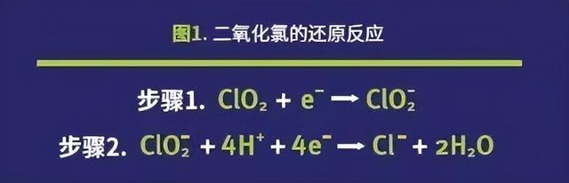 深入解读｜水产养殖为什么优选二氧化氯消毒？