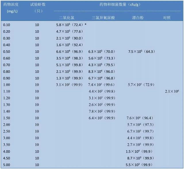 深入解读｜水产养殖为什么优选二氧化氯消毒？