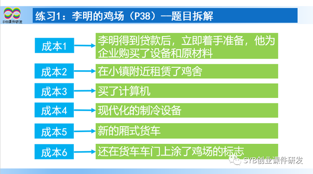 SYB课后练习题：练习1 李明的鸡场（教师讲解）更新版