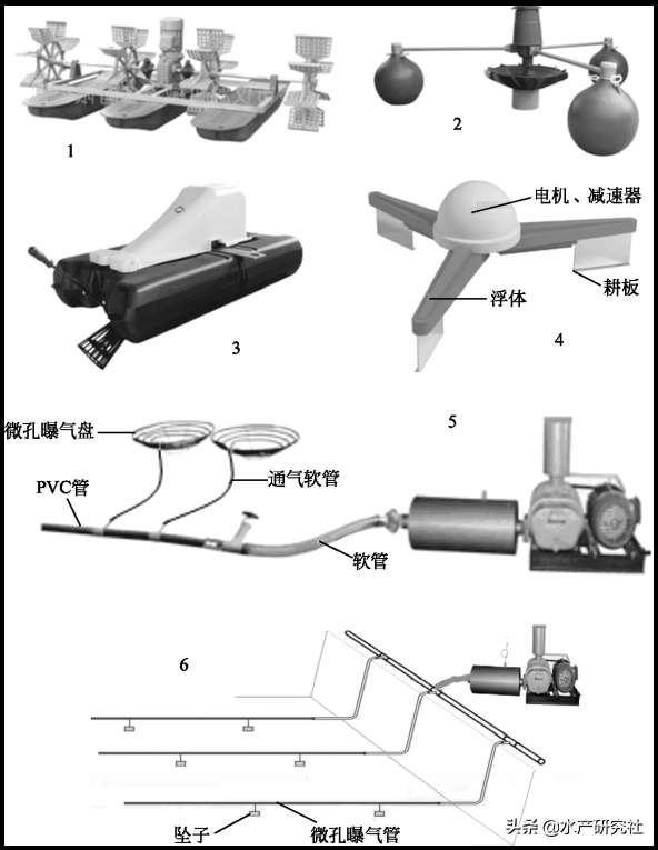 水产养殖中如何合理使用增氧机？怎样选最适宜的增氧机？