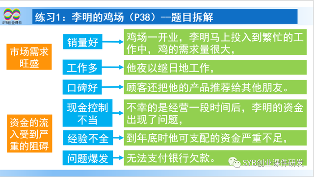 SYB课后练习题：练习1 李明的鸡场（教师讲解）更新版