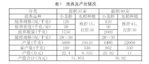 虾稻共作养殖技术(虾稻共作综合种养之江西模式分享)