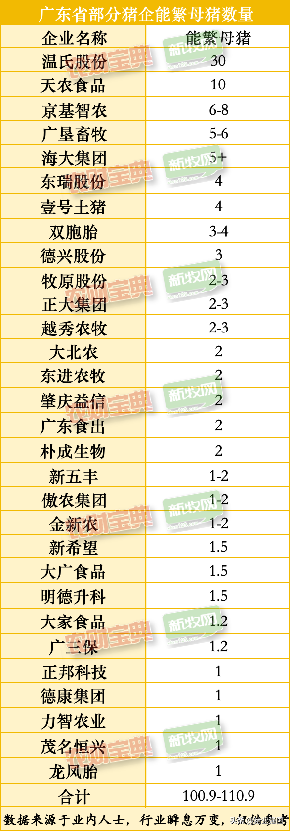 巨头纷纷抢滩！40家猪企在粤产能规划超6100万头，未来广东会出现产能过剩吗？