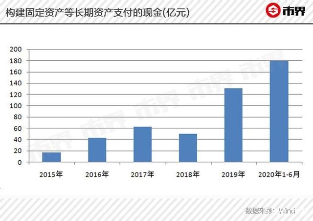 河南千亿首富豪赌养猪场：身家超雷军，半年卖了600多万头猪