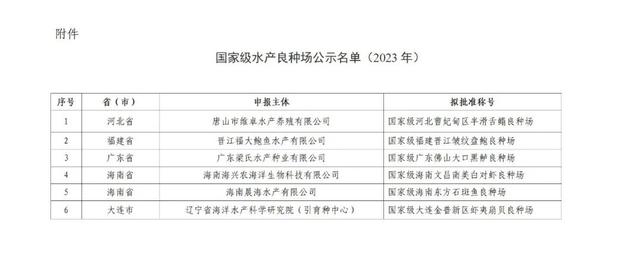 2023年国家级水产良种场名单公示