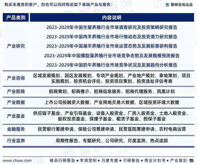 中国牛蛙养殖行业市场研究分析报告—智研咨询重磅发布（2023版）