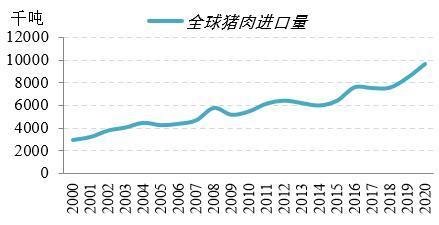 生猪产业链基础及行业供需