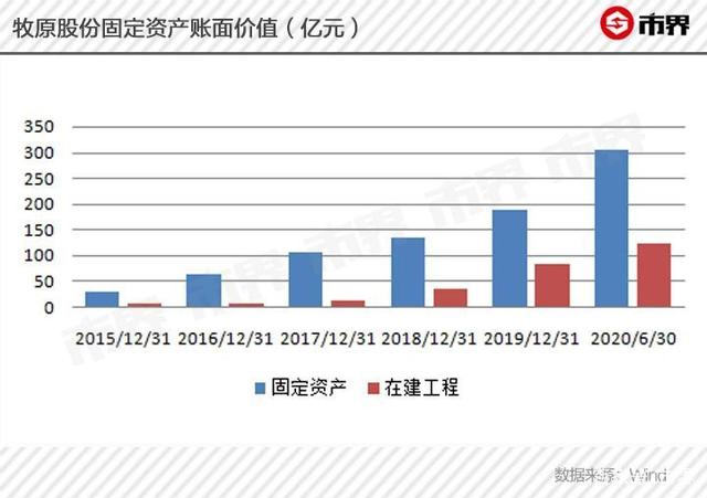 河南千亿首富豪赌养猪场：身家超雷军，半年卖了600多万头猪