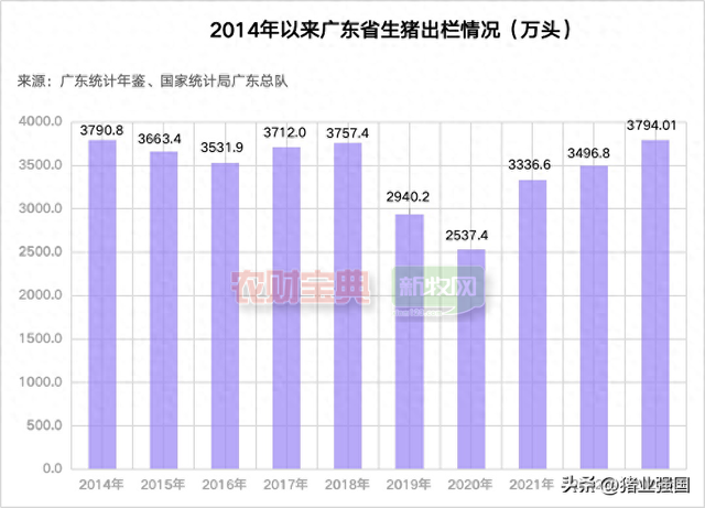 巨头纷纷抢滩！40家猪企在粤产能规划超6100万头，未来广东会出现产能过剩吗？