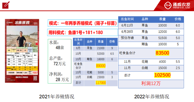 怨天？尤人？且看他们依旧领跑洪湖养殖圈