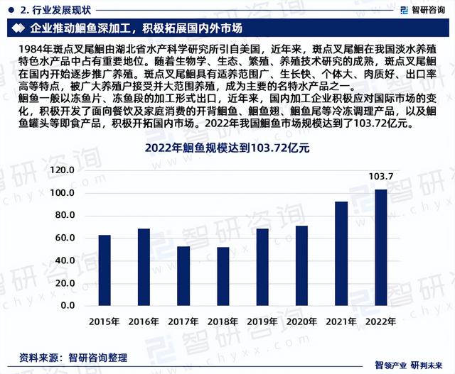 行业干货！智研咨询发布：2023年中国鮰鱼行业市场分析报告