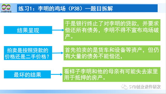 SYB课后练习题：练习1 李明的鸡场（教师讲解）更新版