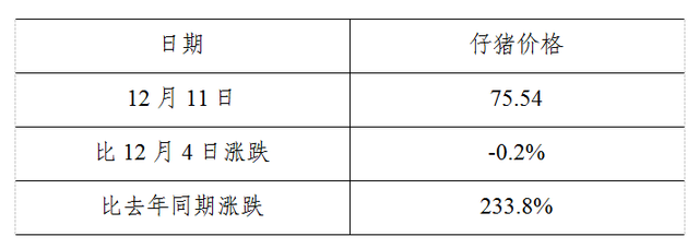 2020年生猪养殖8项扶持政策