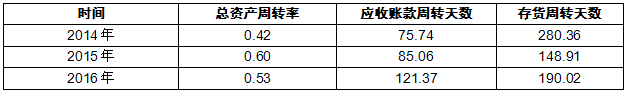 近年来野猪养殖行业市场经营状况分析