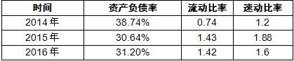 近年来野猪养殖行业市场经营状况分析