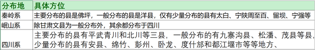 盘点国宝大熊猫都在哪些动物园？他们过得怎么样？