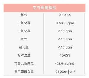 养殖场通风降温(天气越来越冷，最小通风怎么在规模化鸡场实际应用？)