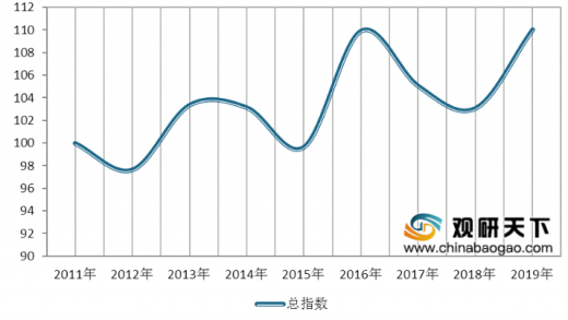 中国兔业发展现状分析：产值规模持续增长 养殖区域集中度高