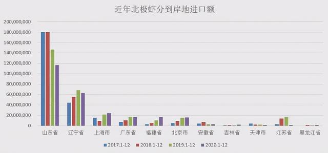 暖水虾北上，冷水虾南下，2021年北极虾行业迎来新的机遇和挑战