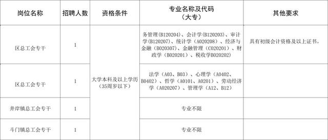 珠海700+事业编！最高年薪百万！大量岗位年末招新…