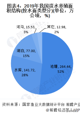 2022年产业绿色发展将取得明显进展！2020年中国水产养殖行业市场现状及发展趋势