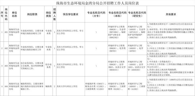 珠海700+事业编！最高年薪百万！大量岗位年末招新…