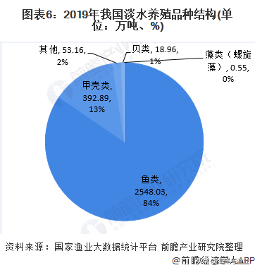 2022年产业绿色发展将取得明显进展！2020年中国水产养殖行业市场现状及发展趋势