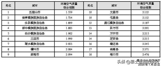 海南，有一个被低估的养老胜地，这里空气好，森林覆盖率达83%