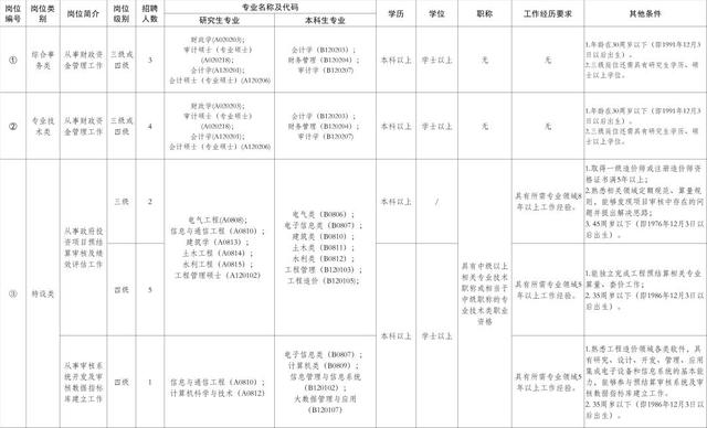 珠海700+事业编！最高年薪百万！大量岗位年末招新…