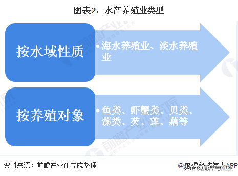 2022年产业绿色发展将取得明显进展！2020年中国水产养殖行业市场现状及发展趋势