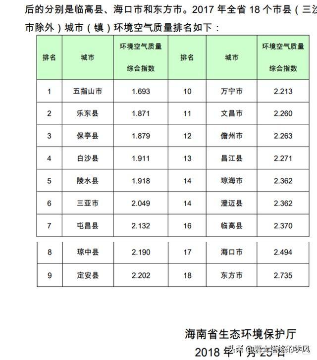 海南，有一个被低估的养老胜地，这里空气好，森林覆盖率达83%