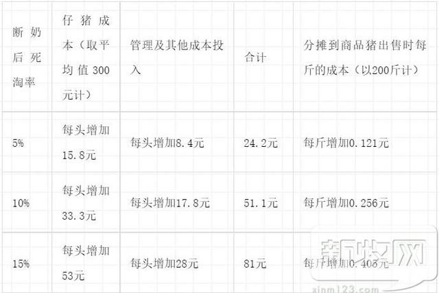 史上最全猪场成本计算表！看完就知道你的猪场究竟亏在哪里