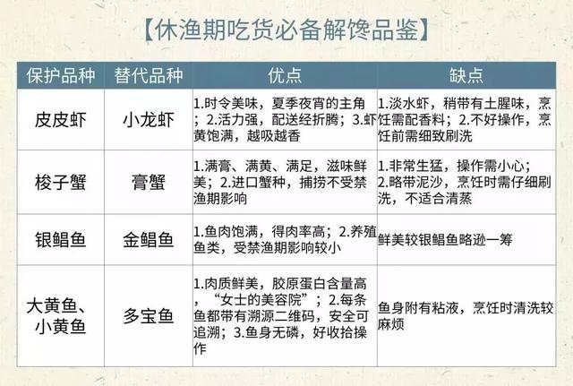 濑尿虾批发价涨到每斤上百？@深圳人，最近这些海鲜品种请不要再吃了~