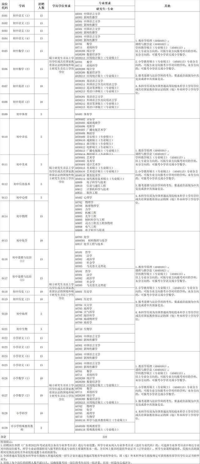 珠海700+事业编！最高年薪百万！大量岗位年末招新…