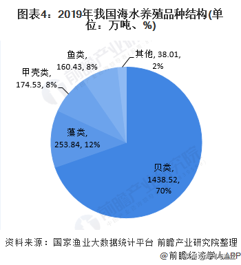 2022年产业绿色发展将取得明显进展！2020年中国水产养殖行业市场现状及发展趋势