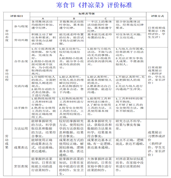 学在奎文·一校一品牌｜奎文区崇德学校：“品慧”劳动课程 赋能学生成长