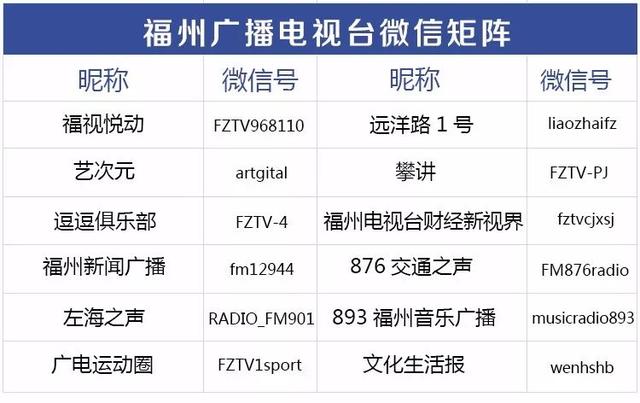 这位神秘来客惊动了整个福州？！究竟是什么让它对福州流连忘返