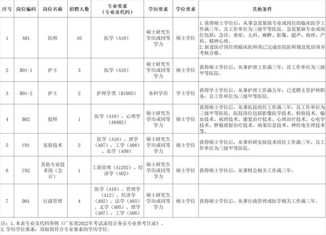 珠海700+事业编！最高年薪百万！大量岗位年末招新…