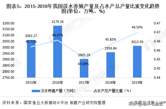 2022年产业绿色发展将取得明显进展！2020年中国水产养殖行业市场现状及发展趋势