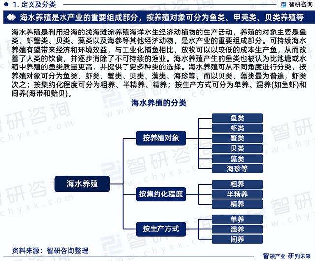 海水养殖行业市场发展现状调查、竞争格局及未来前景预测报告