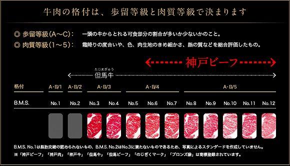 日本和牛解禁，我终于不用再吃假货了