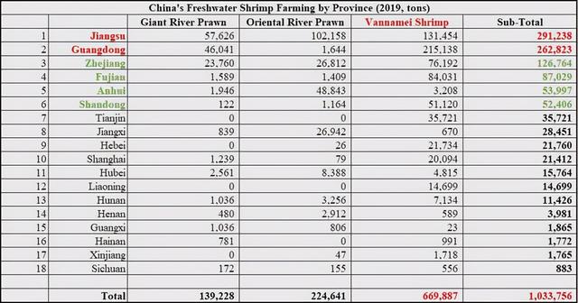 暖水虾北上，冷水虾南下，2021年北极虾行业迎来新的机遇和挑战