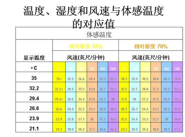 鸡舍风扇配置计算方法以及通风注意事项