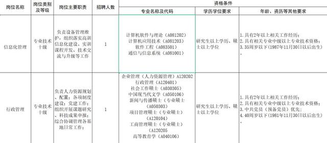 珠海700+事业编！最高年薪百万！大量岗位年末招新…