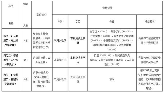 珠海700+事业编！最高年薪百万！大量岗位年末招新…